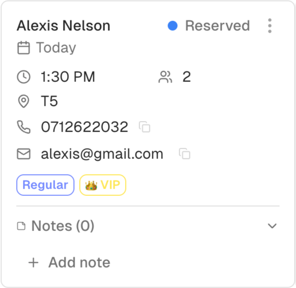 Reservation card for Alexis Nelson scheduled today at 1:30 PM for 2 people at location T5, with phone number 0712622032 and email alexis@gmail.com, marked as Reserved and VIP.