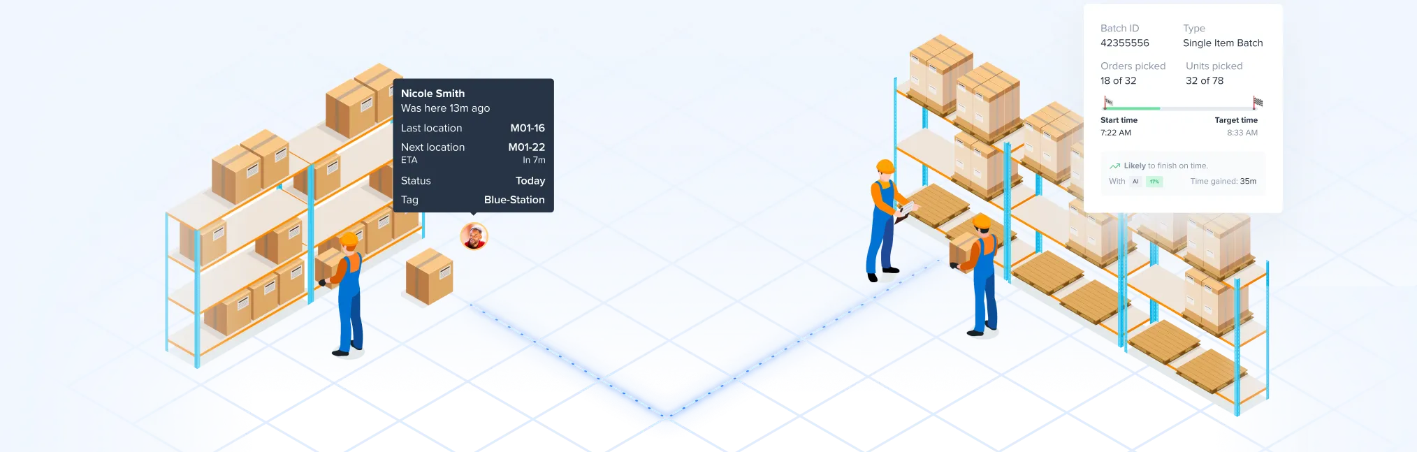 Isometric warehouse scene showing three workers picking boxes from shelves with digital overlays displaying worker location and batch picking statistics.