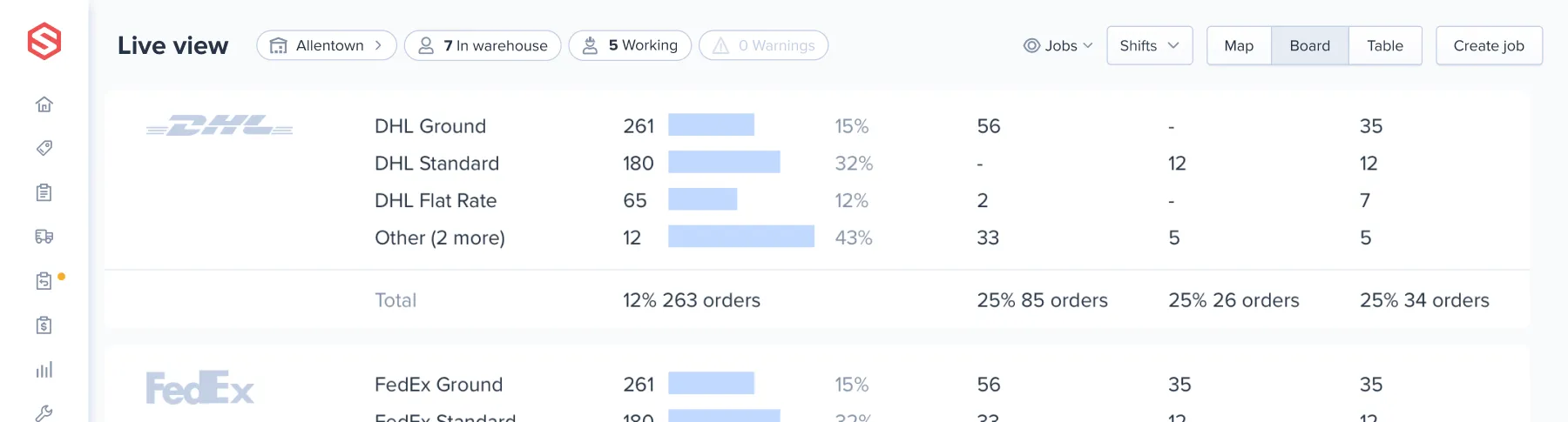 Warehouse live view interface showing picking plan with product image of a game controller, product name, SKU, location assignment link, packing details as Eaches, and 100 ordered quantity.