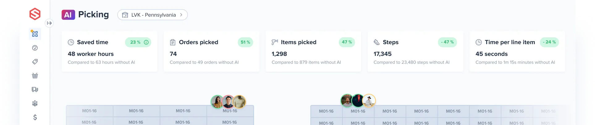 Dashboard showing AI picking stats for LVK - Pennsylvania: 48 worker hours saved, 74 orders picked, 1,298 items picked, 17,345 steps taken, and 45 seconds time per line item, with percentage improvements compared to no AI.