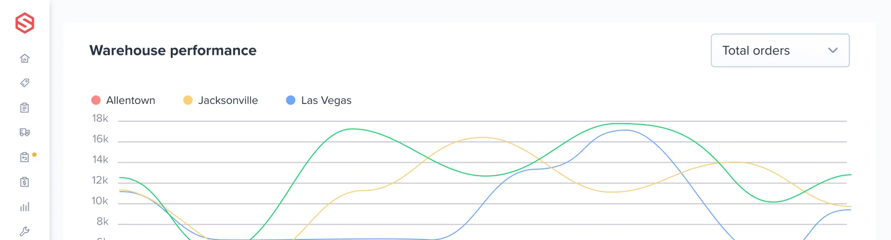 Dashboard table showing live warehouse view with one team member, Amari Keita, marked high priority with tags Shopify and Small items.