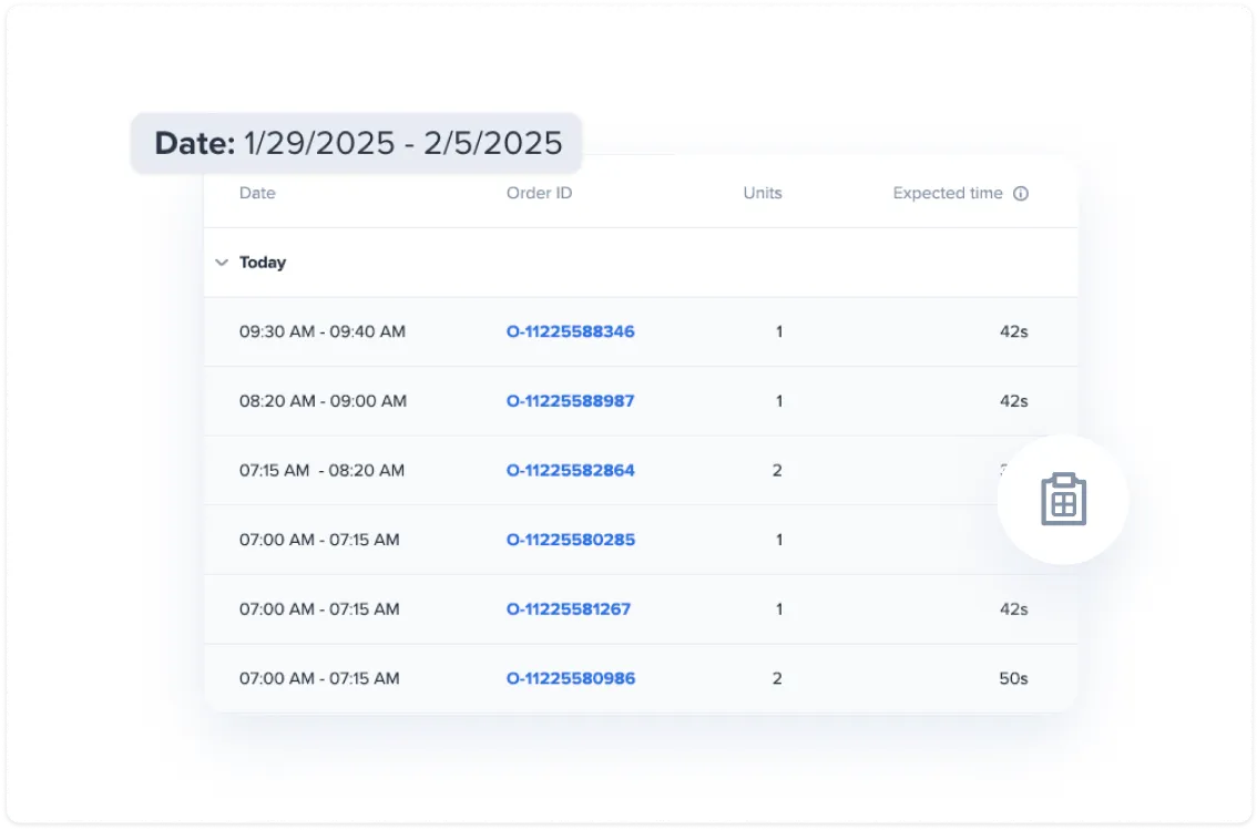 Table showing order schedule from January 29 to February 5, 2025, with times, order IDs, units, and expected times in seconds.