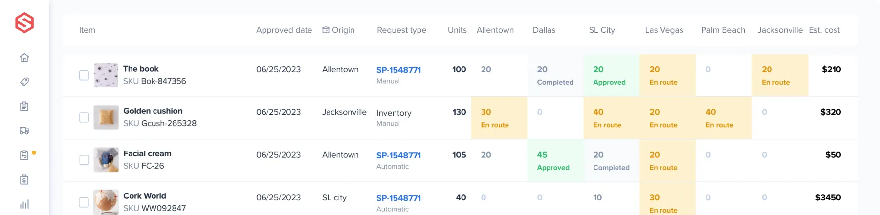 Dashboard showing inventory items with columns for approved date, origin, request type, units, distribution and estimated cost, highlighting status such as approved, completed, and en route across various cities.