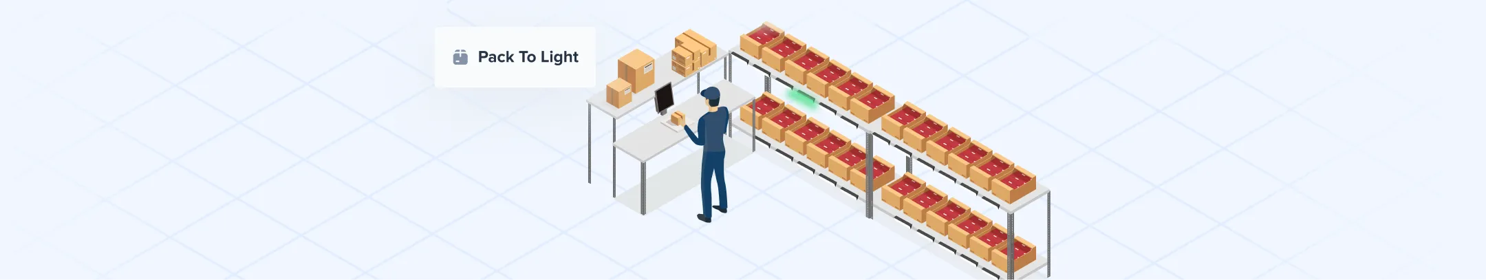 Isometric illustration of a warehouse worker at a packing station using a Pack to Light system with shelves of boxes and a light indicator