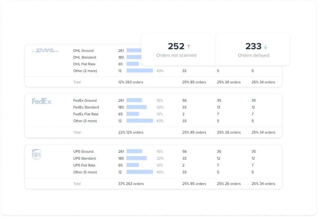 Score summary of associate Nya Abdallah showing shipments, units, recorded time, and productivity with a performance score of 7.0.