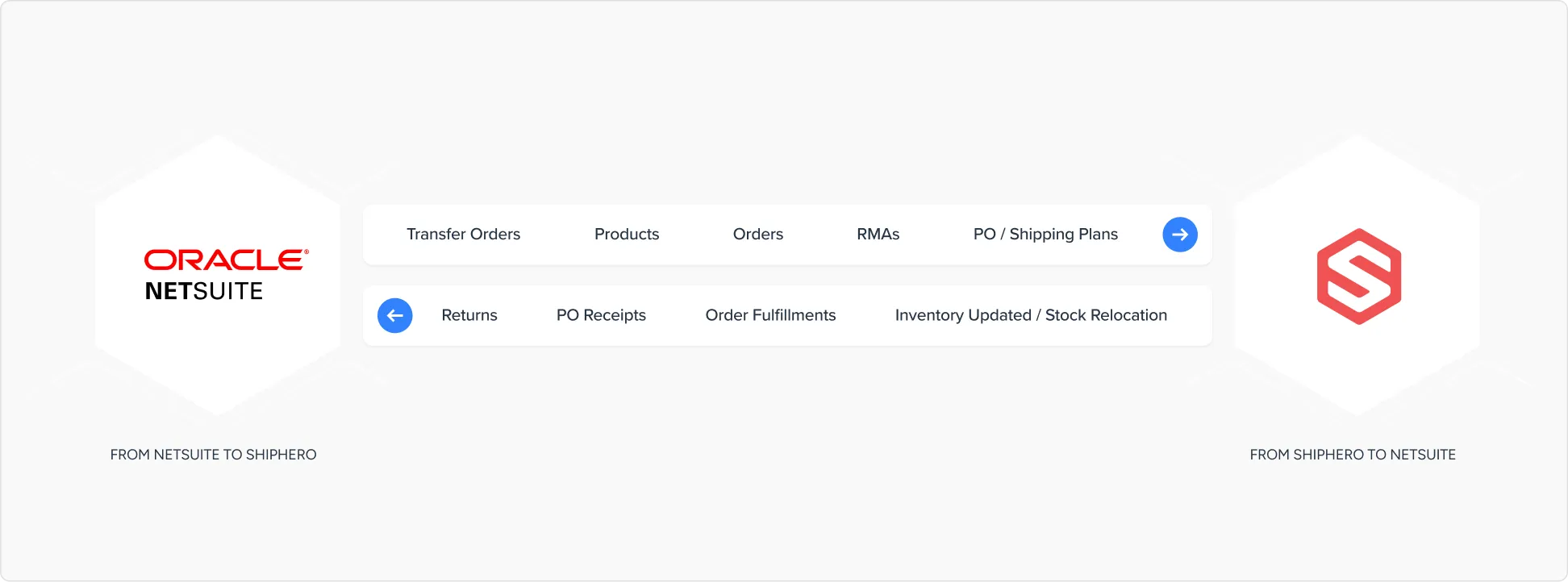 Table showing orders from January 29 to February 5, 2025, listing time slots, order IDs, units, and expected times ranging from 42 to 50 seconds.