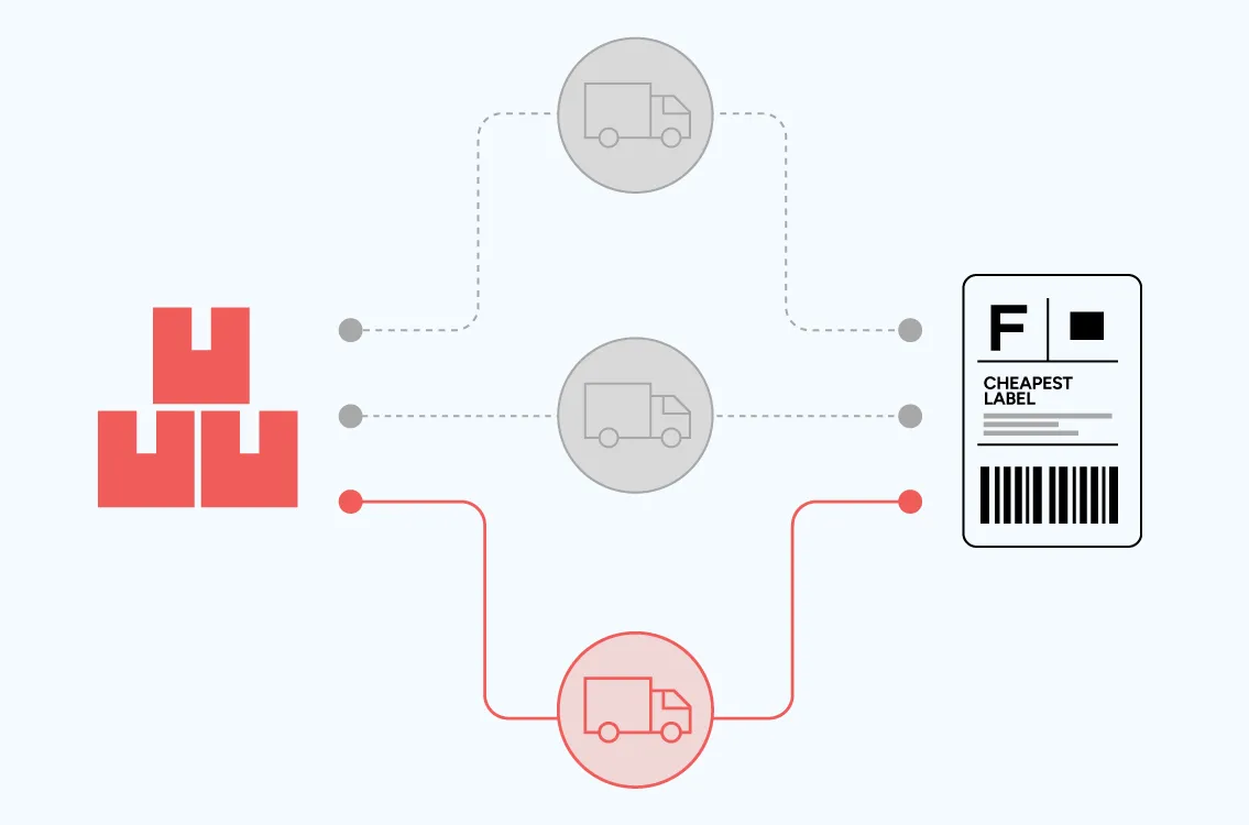 Isometric warehouse shelves filled with boxes and a worker picking a box, with a label indicating picking efficiency is increased threefold.