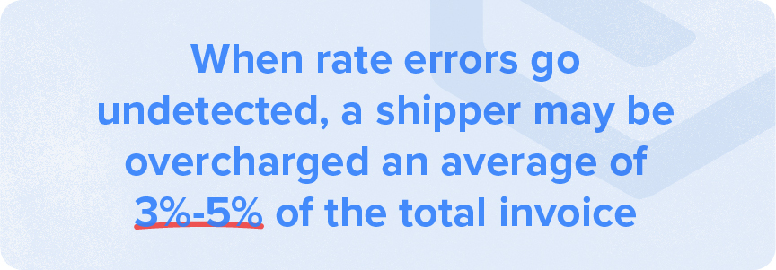 When rate errors go undetected, a shipper may be overcharged an average of 3%-5% of the total invoice. 