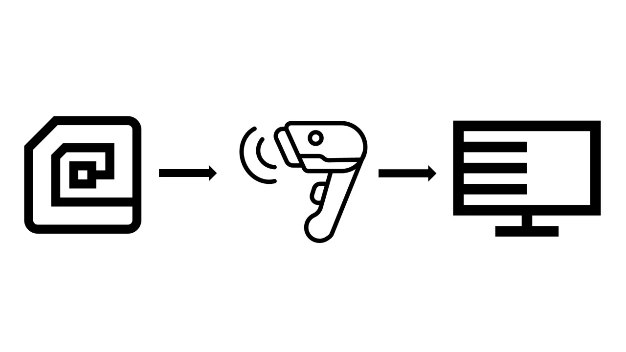 Diagram showing a chip scanned by a handheld reader sending data to a computer screen.