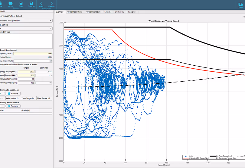 Individual Function Cycle