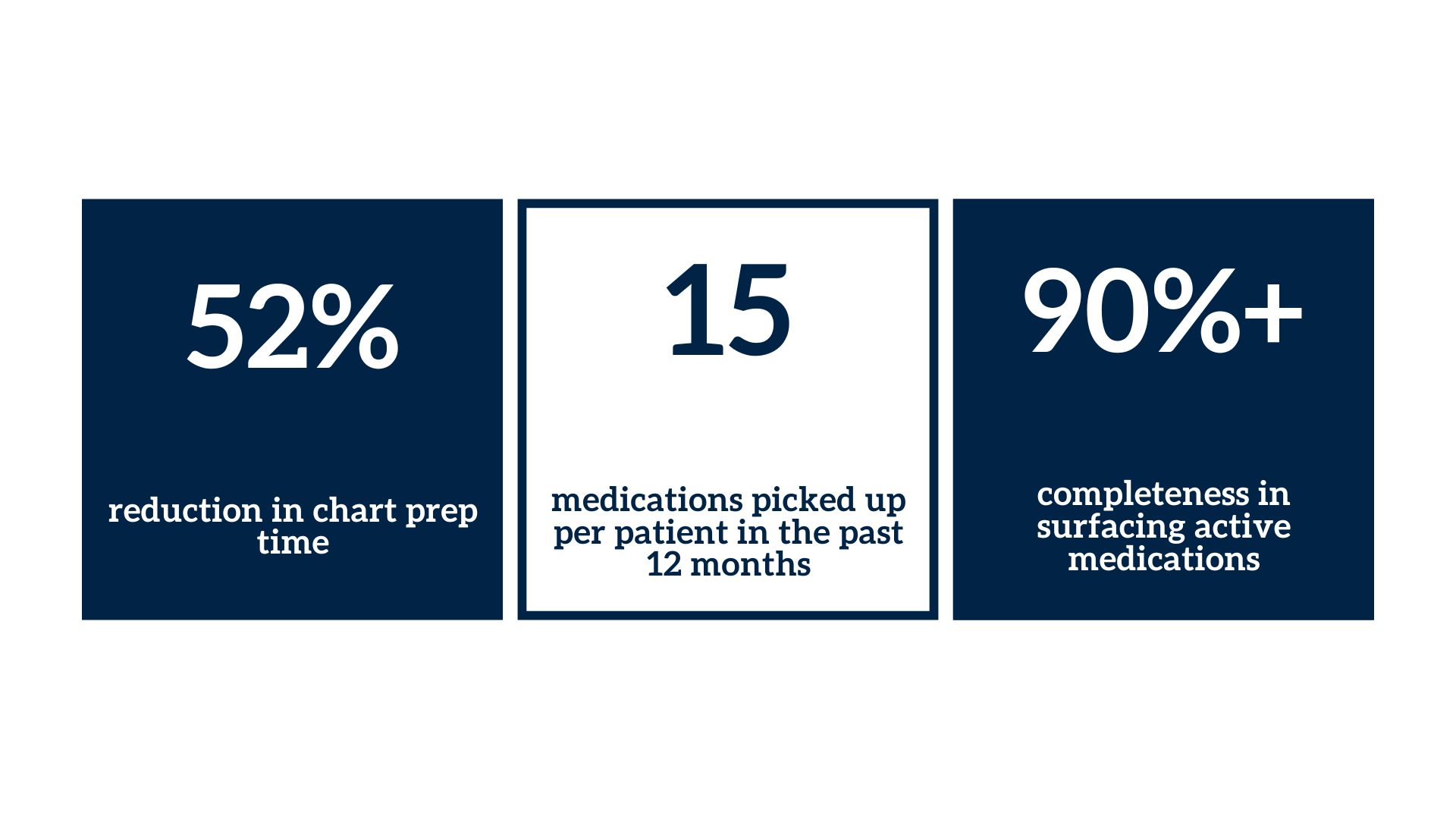 results of Senior Care Management Group and Connective Health