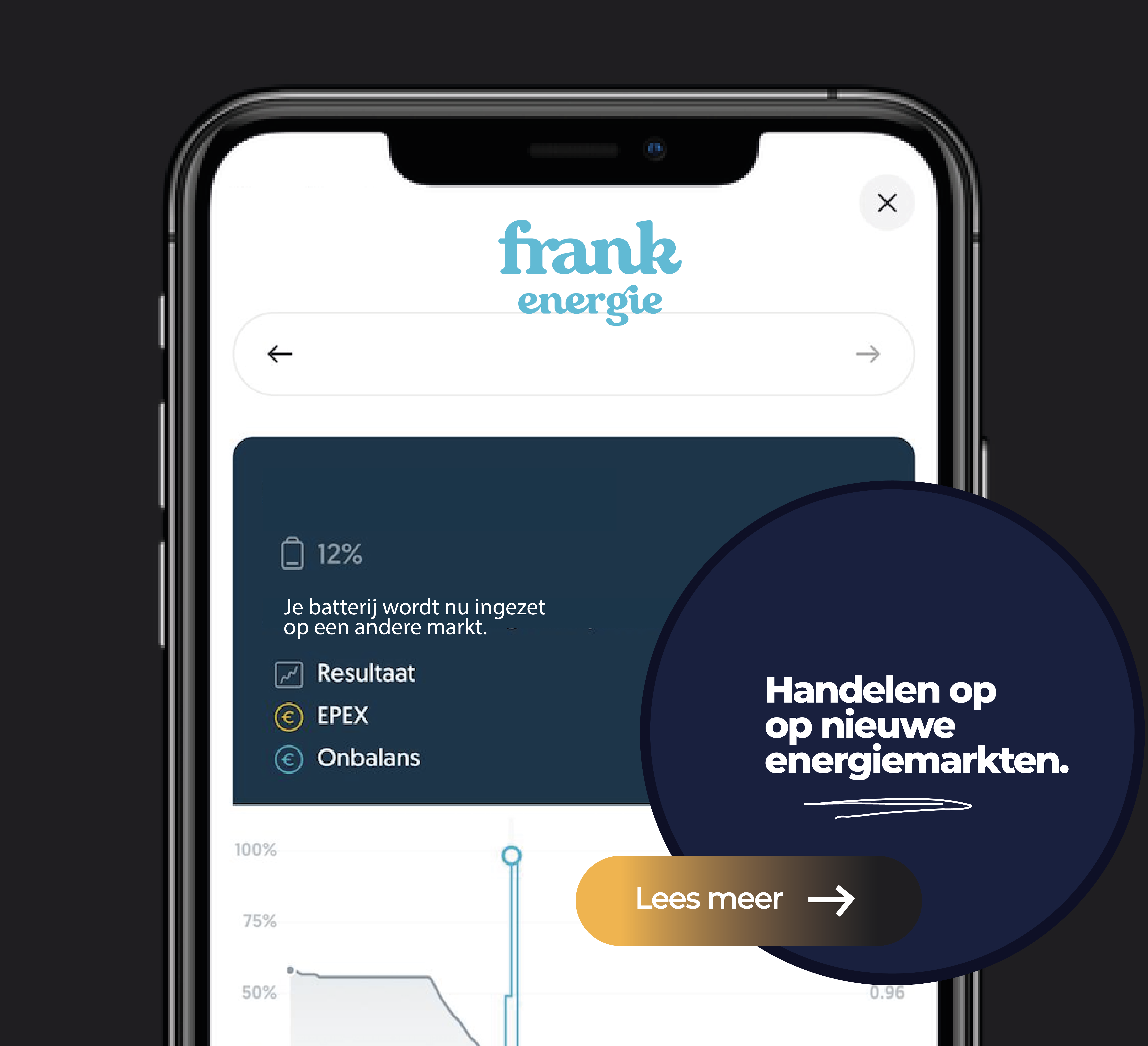 Je thuisbatterij wordt slimmer: Frank Energie voegt FCR, aFRR en intradaymarkt toe aan handelstrategie