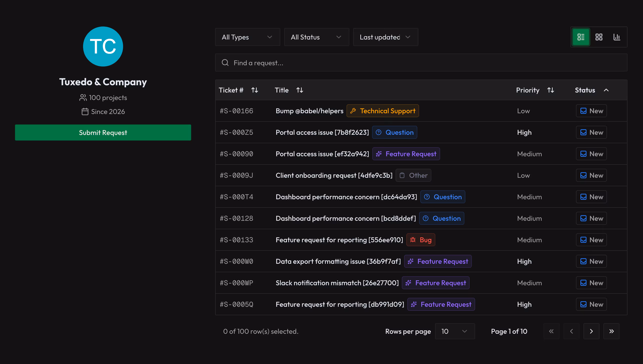 Sagely Client Portal View