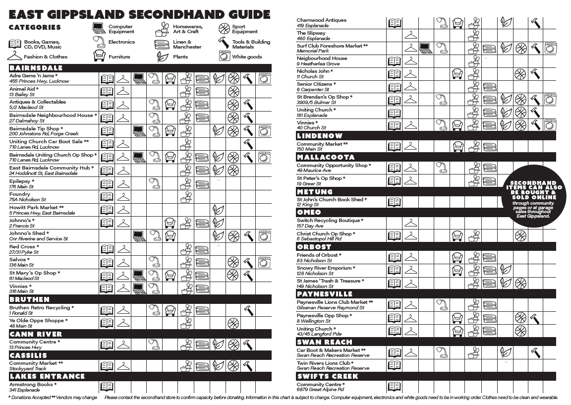 East Gippsland Second hand Guide - list of op shops