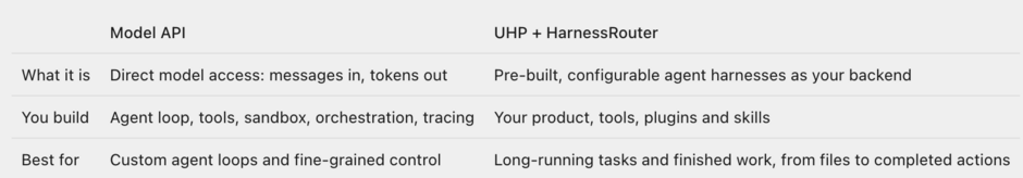 Original illustration from the Unified Harness Protocol launch