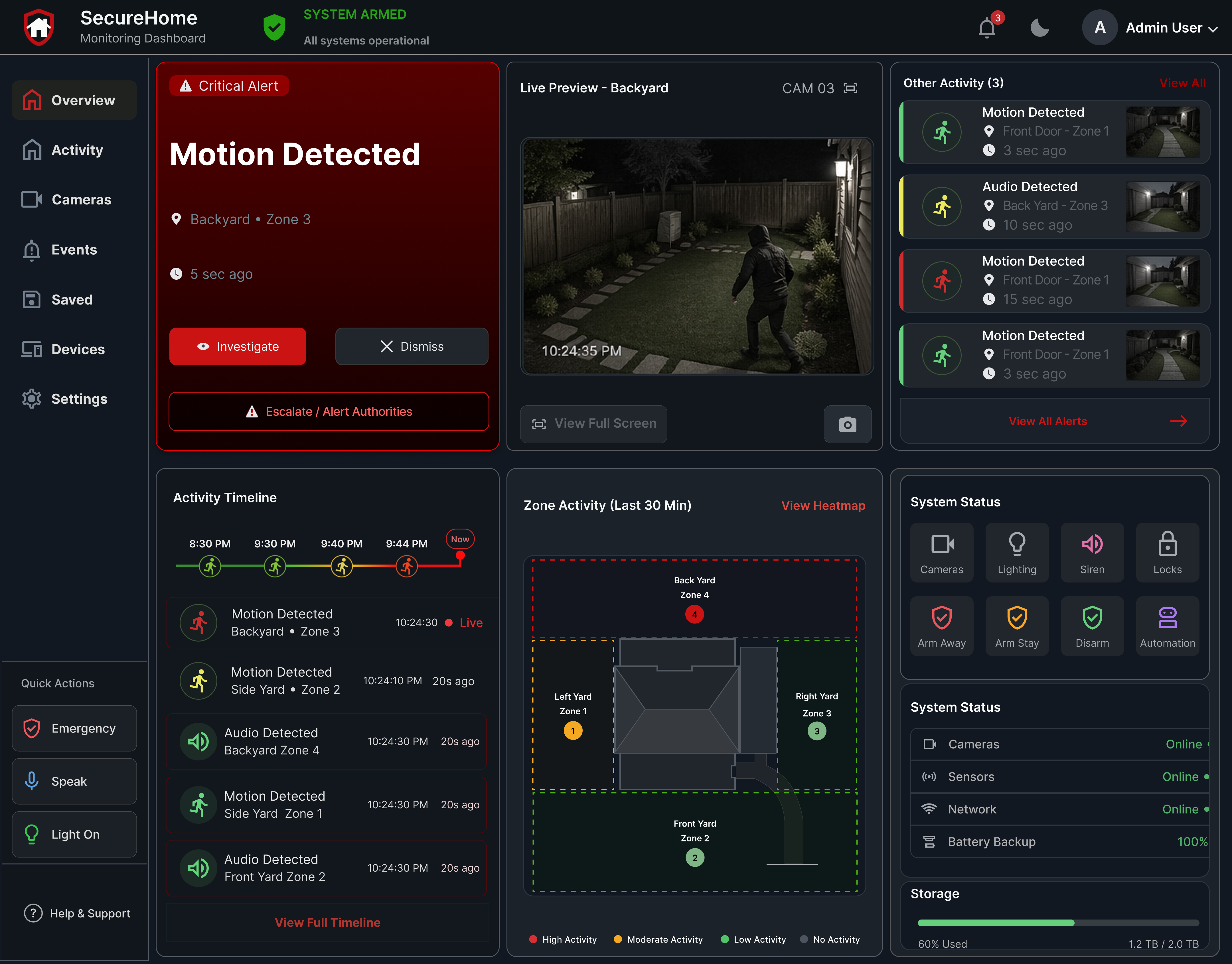 SecureHome responsive security dashboard displayed on desktop with a companion mobile monitoring interface.