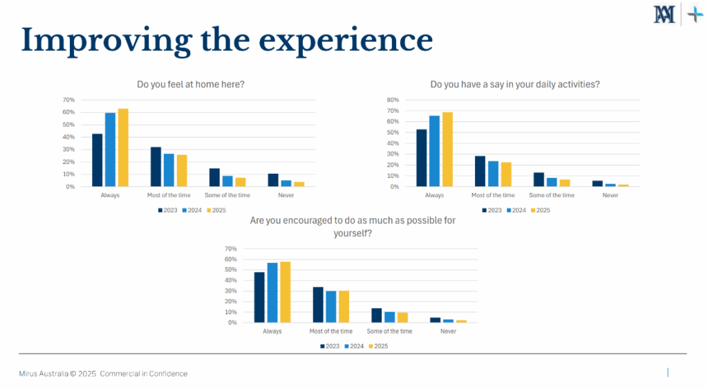 Improving the experience Oct 25