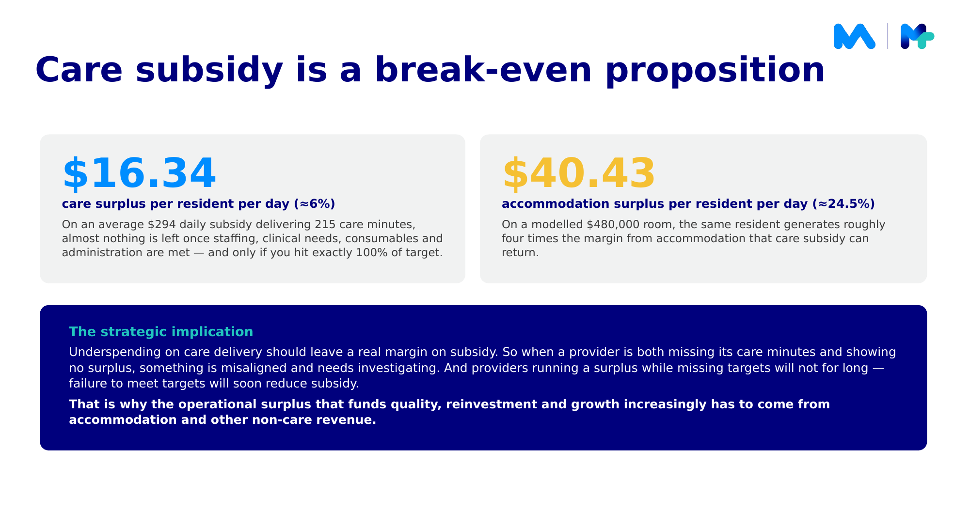 Care subsidy is a break-even proposition