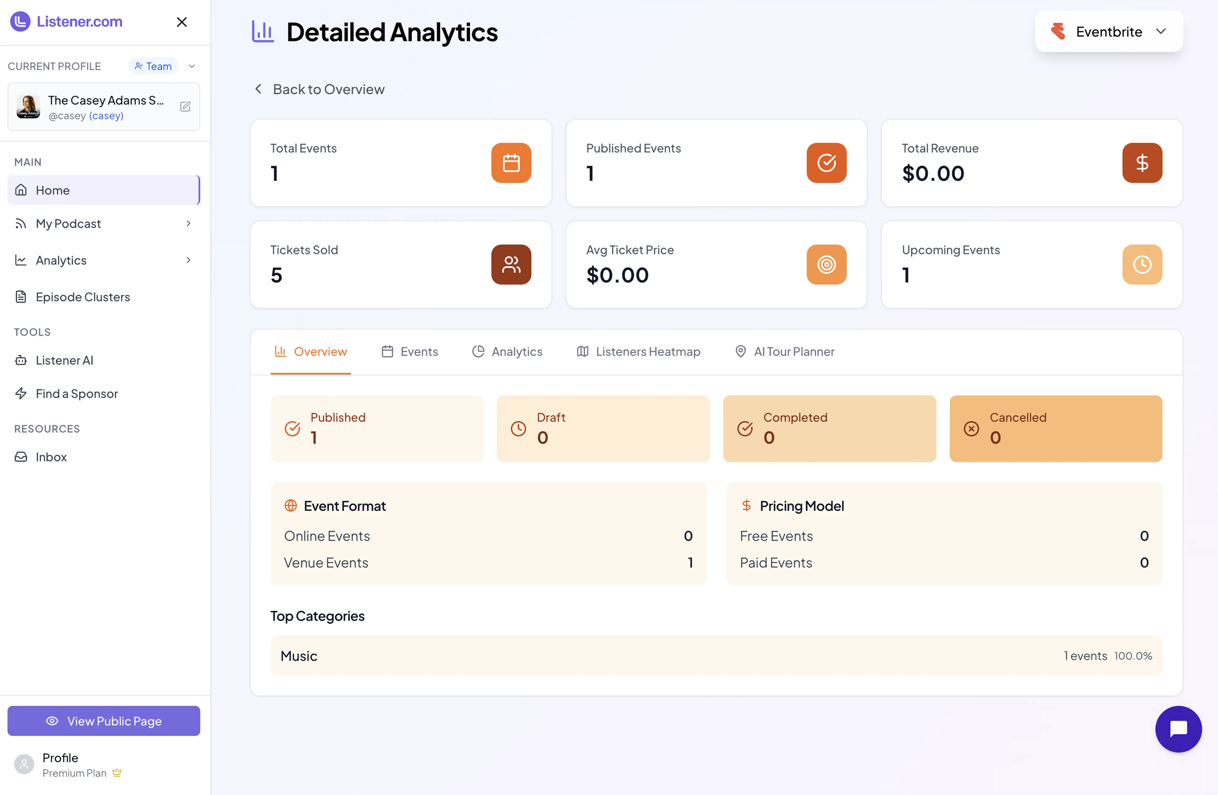 Listener.com dashboard showing detailed analytics for events, including total events, tickets sold, revenue, and event status with categories and pricing model.