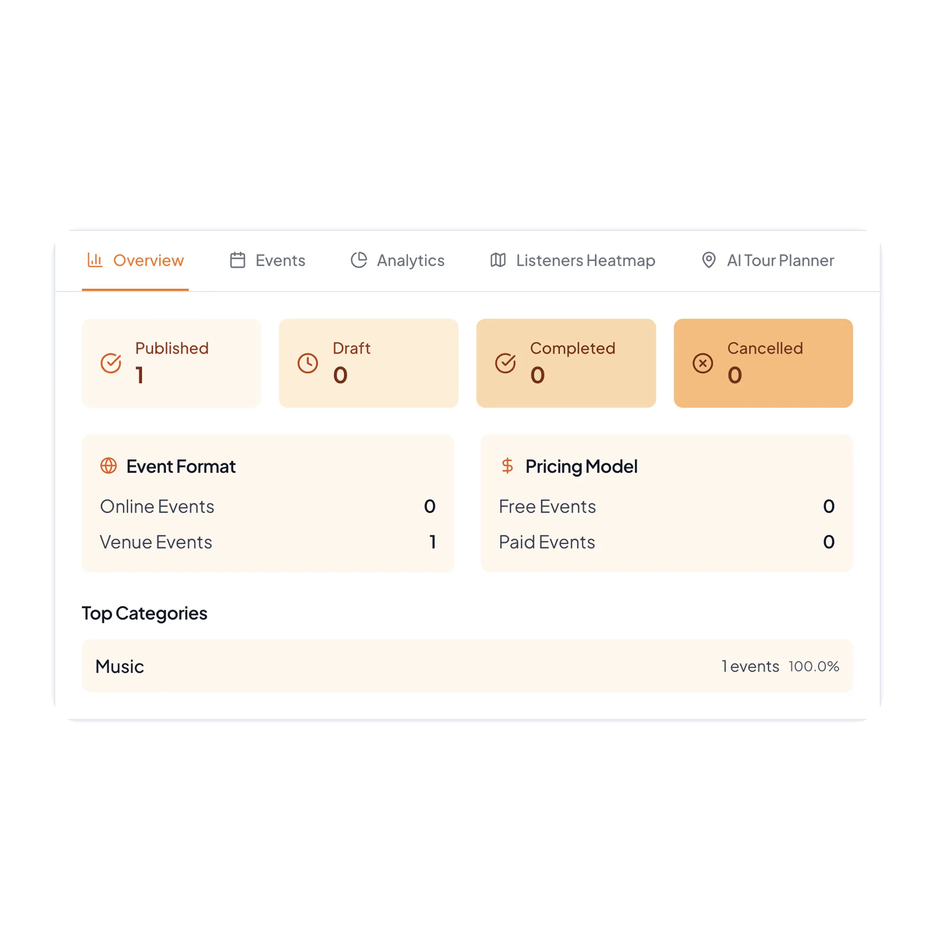 Dashboard showing event overview with 1 published venue event, no drafts, completed or cancelled events; event format and pricing model details; top category is music with 1 event at 100%.