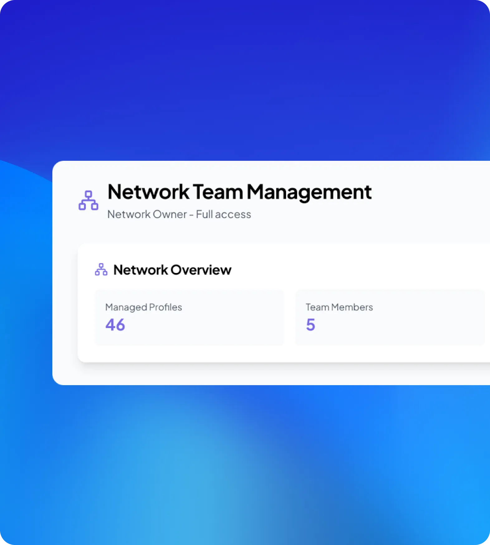Dashboard showing Network Team Management with full access, managing 46 profiles and 5 team members.
