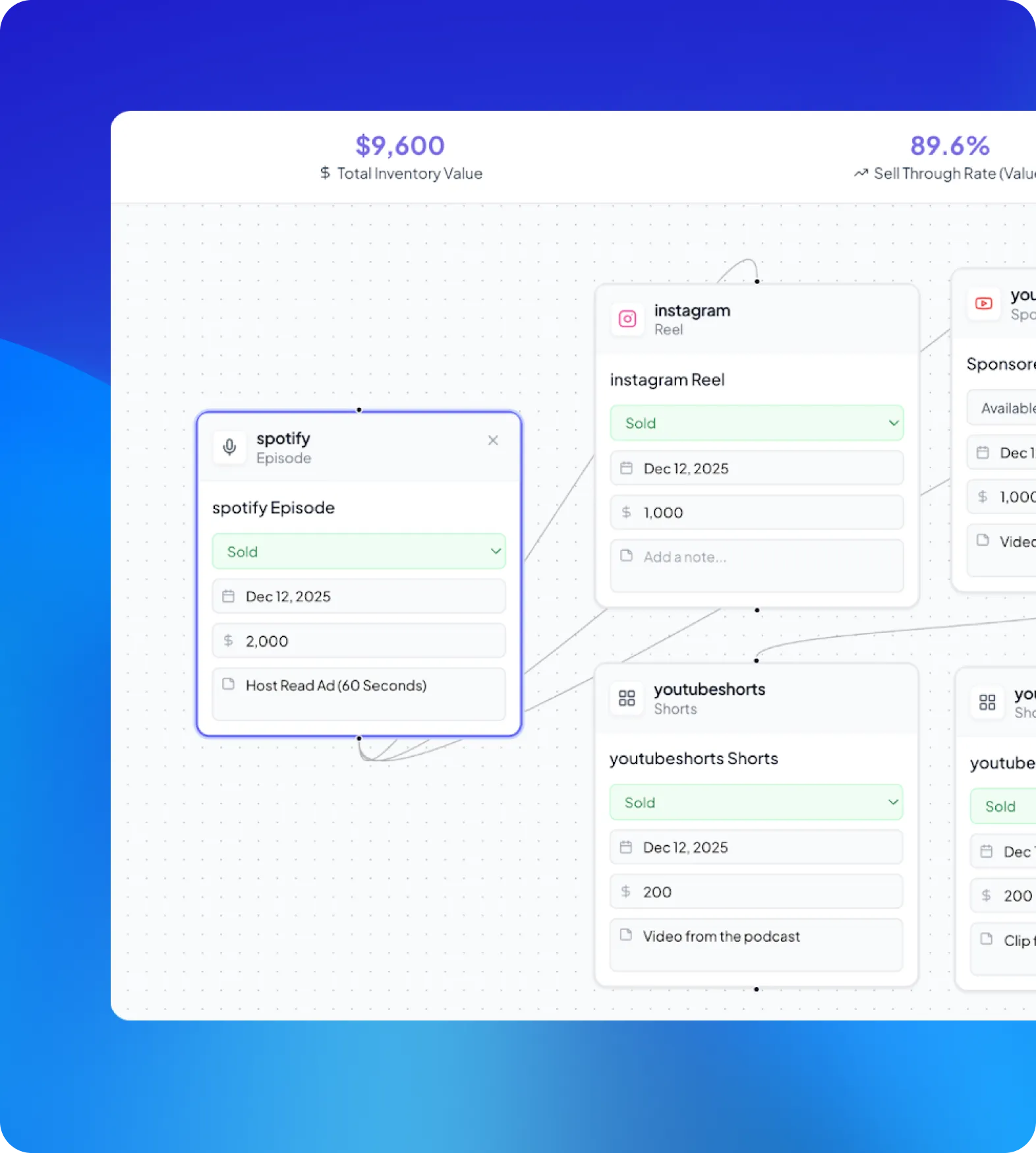 Dashboard showing total inventory value of $9,600 and sell through rate of 89.6%, with sold podcast and social media ad inventory details including Spotify episode, Instagram reel, and YouTube Shorts with dates and prices.