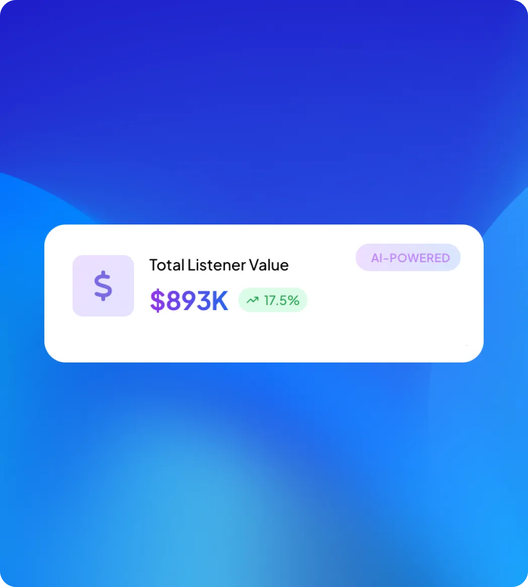 Dashboard card showing Total Listener Value as $893K with a 17.5% increase and an AI-powered label.