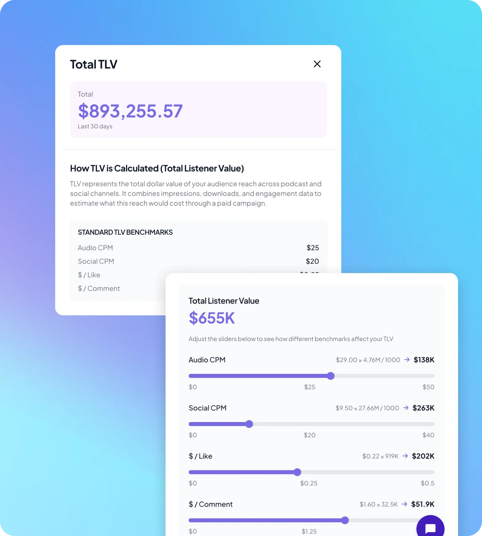 Dashboard showing total TLV of $893,255.57 for last 30 days and a section explaining Total Listener Value calculation with adjustable sliders for Audio CPM, Social CPM, $ per Like, and $ per Comment affecting a total listener value of $655K.