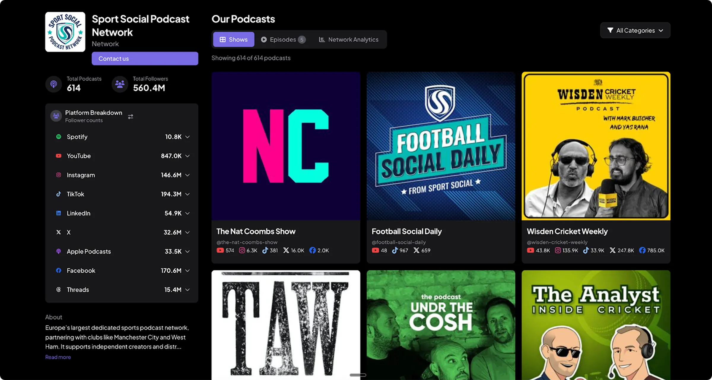 Screenshot of Sport Social Podcast Network page showing 614 total podcasts and 560.4M followers with top platforms listed; podcast thumbnails include The Nat Coombs Show, Football Social Daily, Wisden Cricket Weekly, and others.