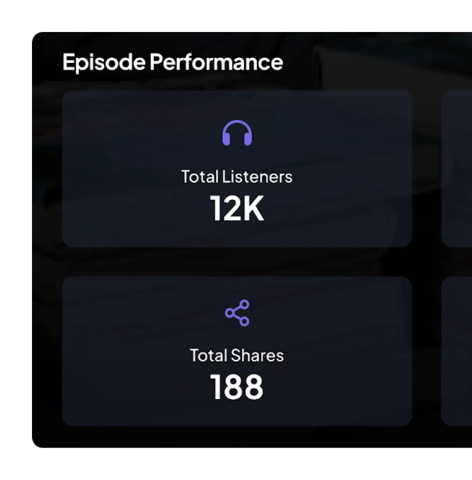 Episode Performance showing 12K total listeners with a headphone icon and 188 total shares with a share icon.