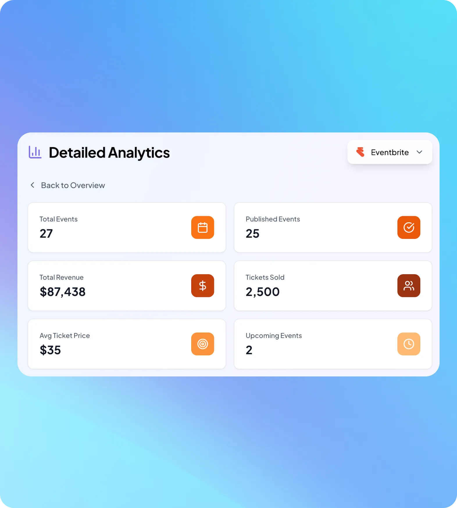 Dashboard showing detailed analytics with total events 27, published events 25, total revenue $87,438, tickets sold 2,500, average ticket price $35, and upcoming events 2.