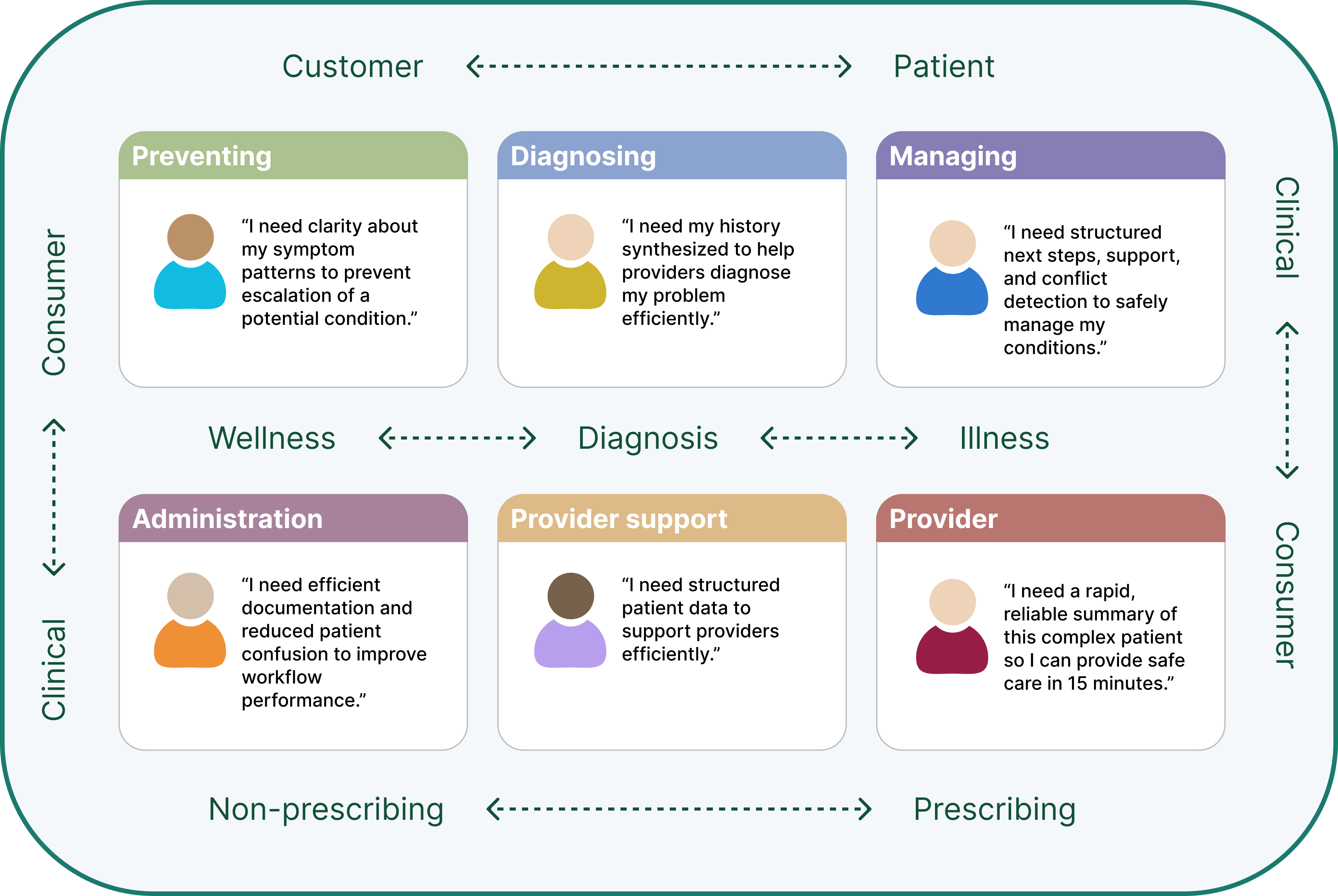 HUMM Framework diagram