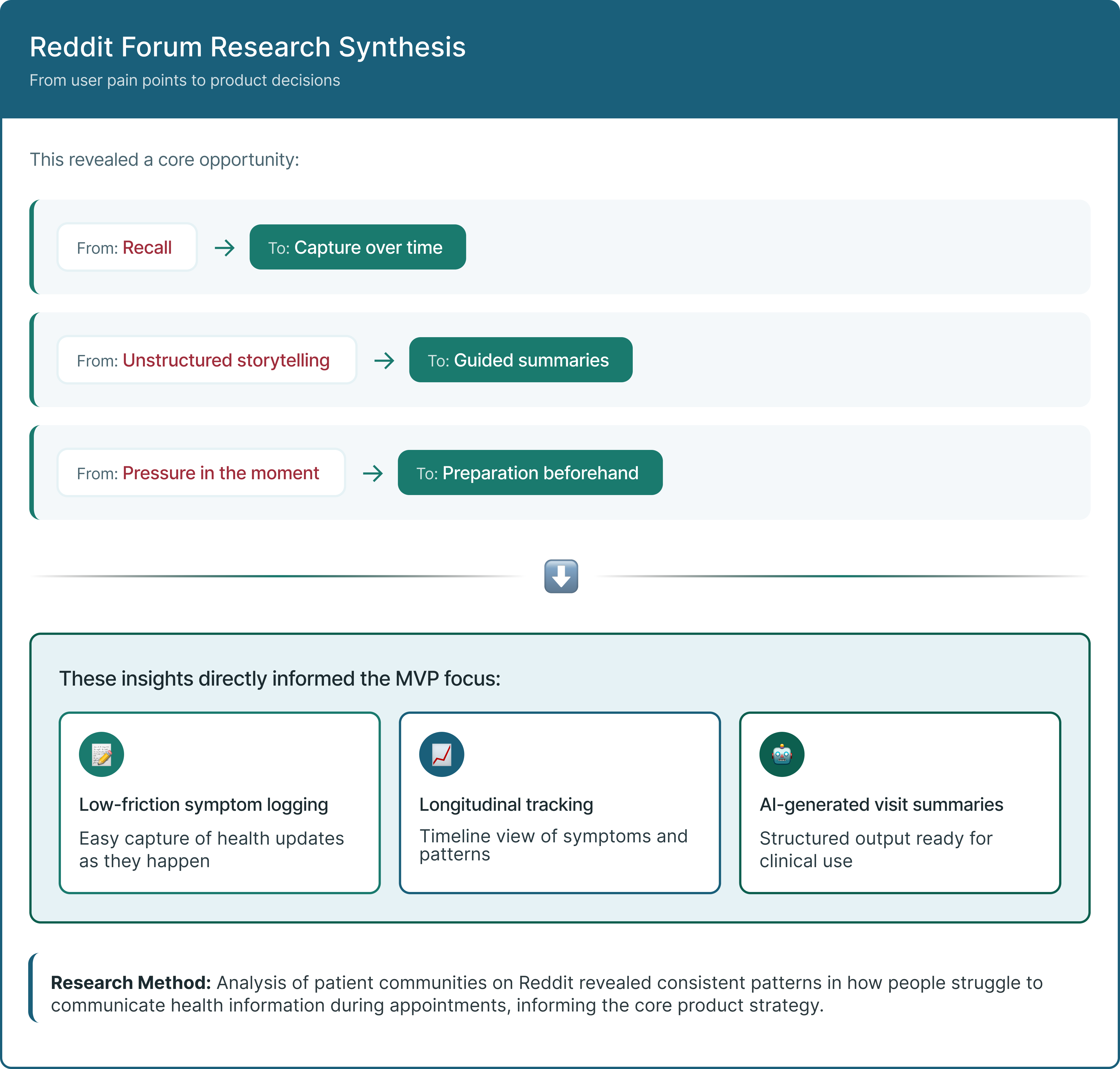 Research synthesis from Reddit forums