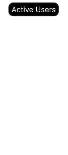 Actice User Count Mockup