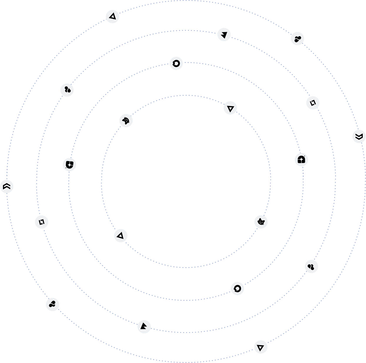 Integration Brand Items