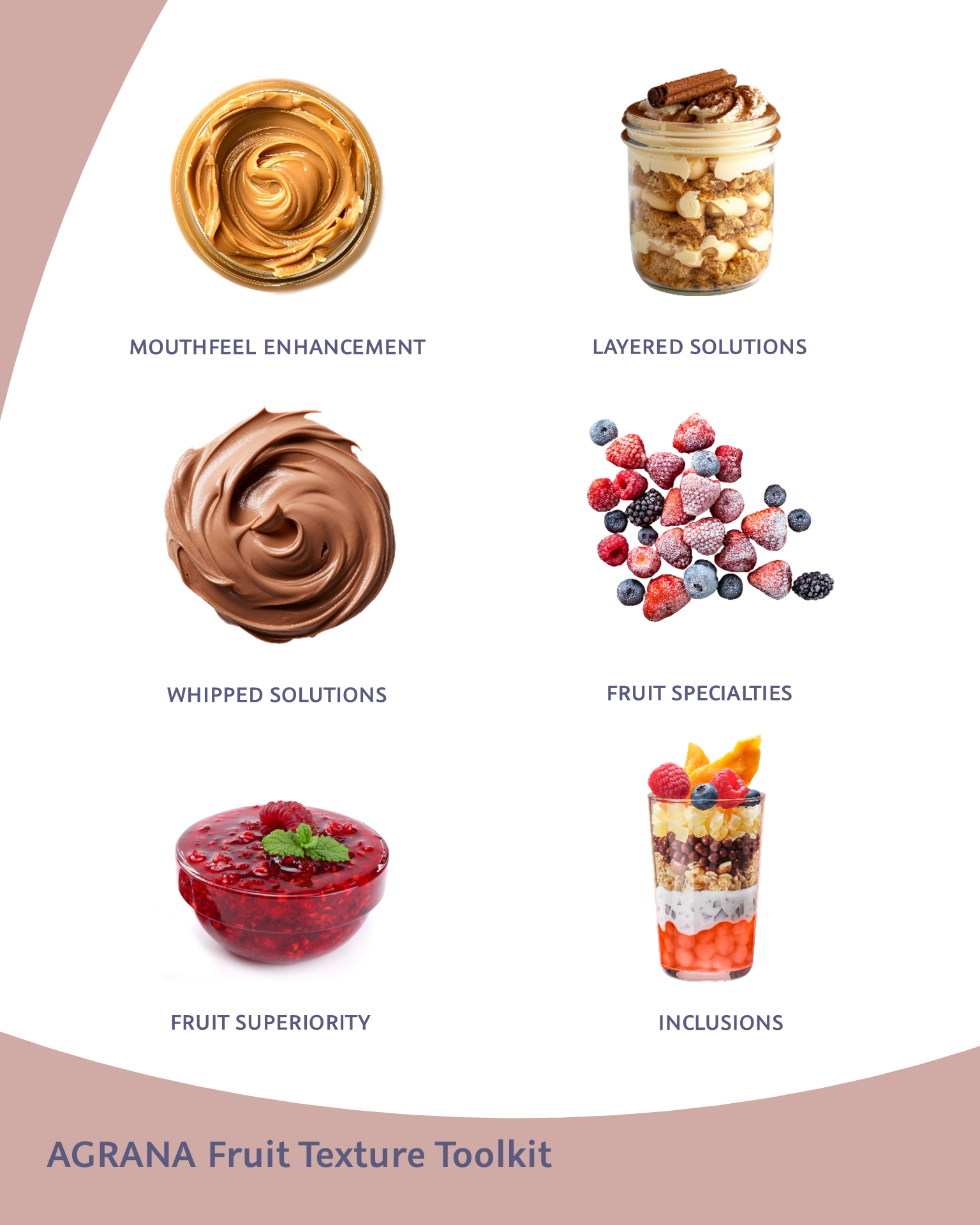 AGRANA Fruit Texture Toolkit overview showing peanut cream, layered dessert, chocolate spread, mixed berries, raspberry compote and a fruit parfait