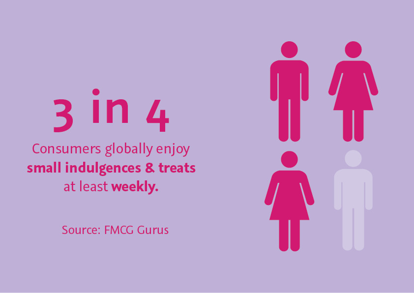 Infografik: 3 von 4 Konsumenten weltweit gönnen sich mindestens wöchentlich kleine Genussmomente, Quelle FMCG Gurus