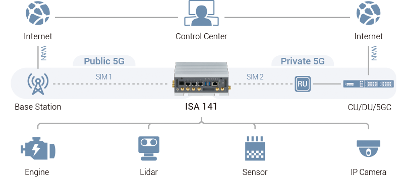 Figure 2. Application diagram.