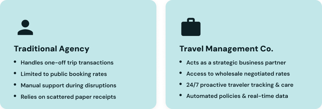 Travel management company vs travel agency comparison grid