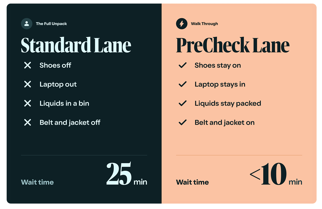 Standard Lane vs. PreCheck Lane comparison