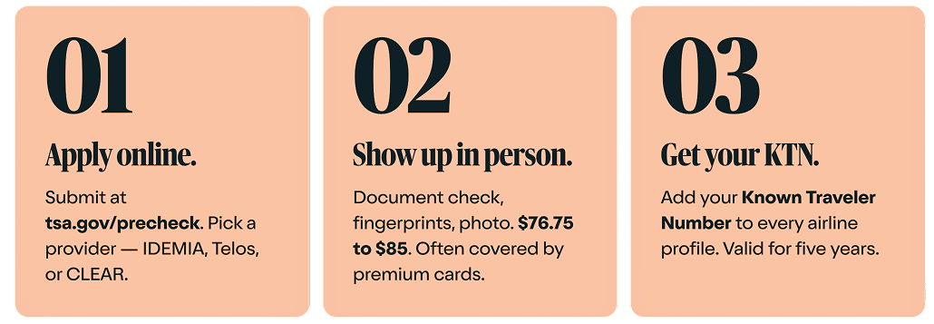 TSA PreCheck enrollment process - 3 step cards