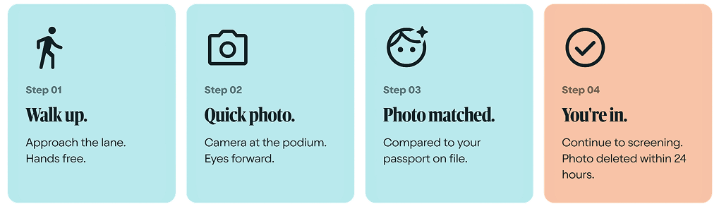 Touchless ID checkpoint flow