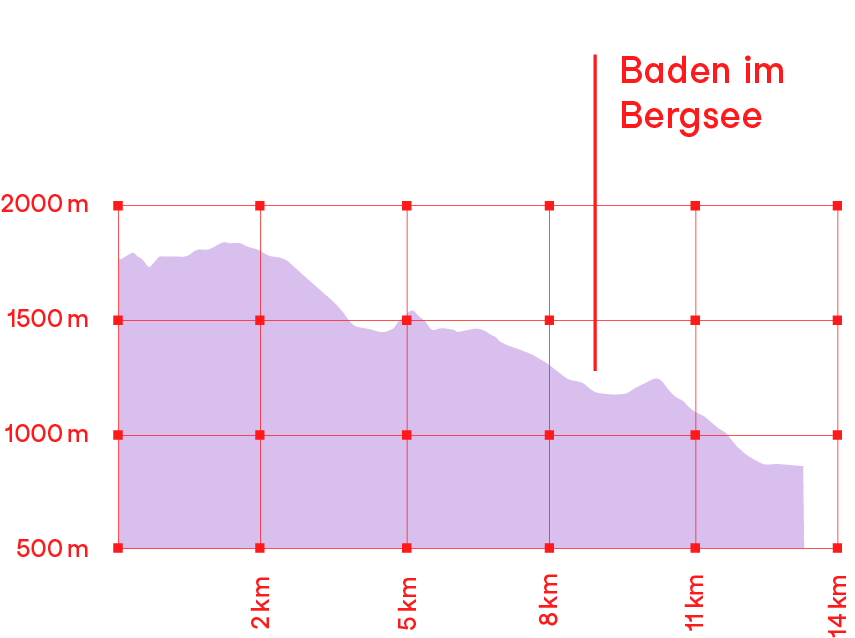 Höhenprofil Wanderung