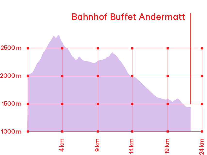 Höhenprofil Wanderung