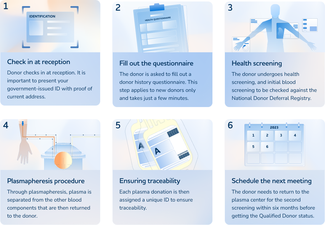 Step by step on how to donate plasma