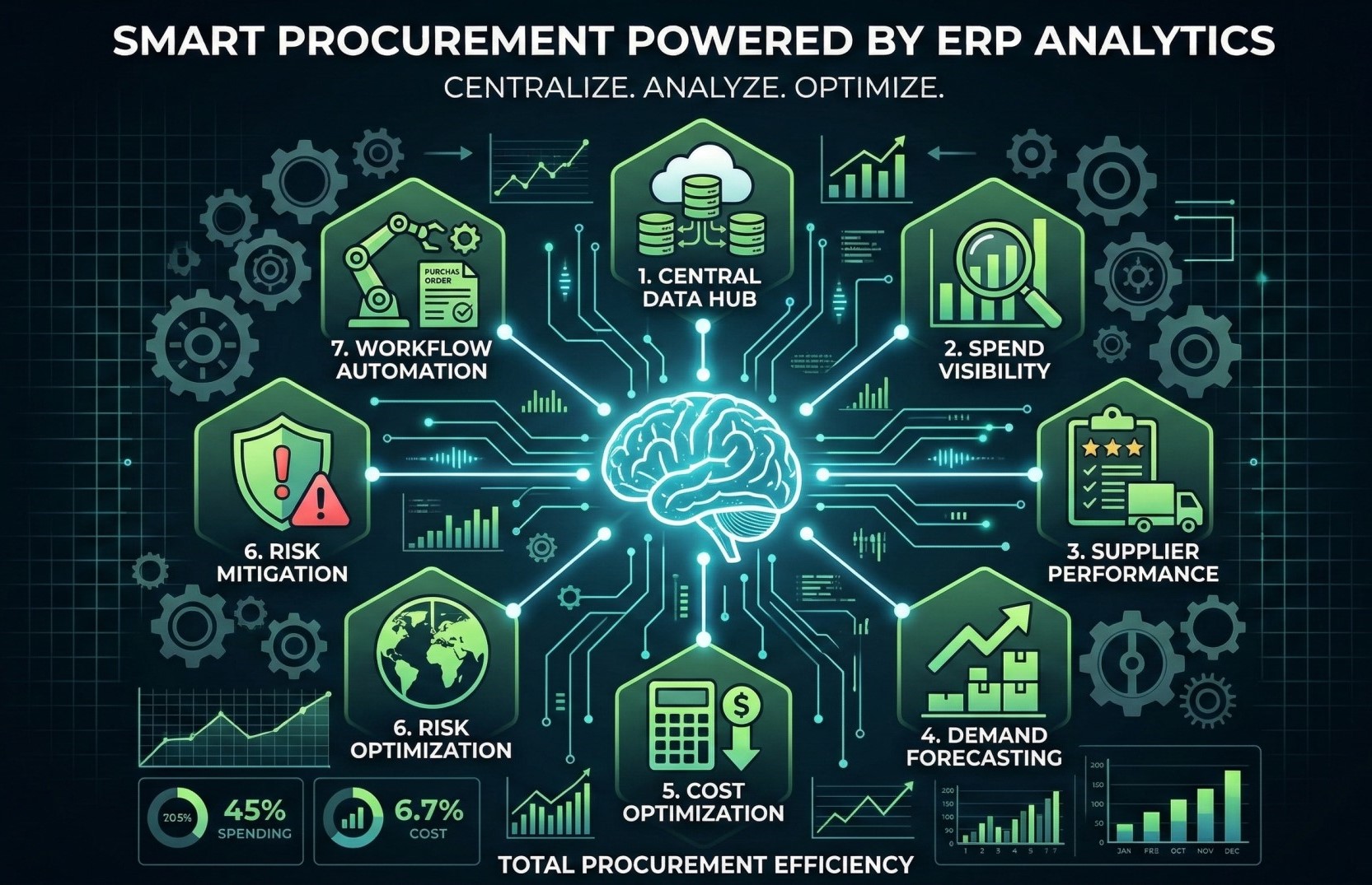 ERP Software Pricing