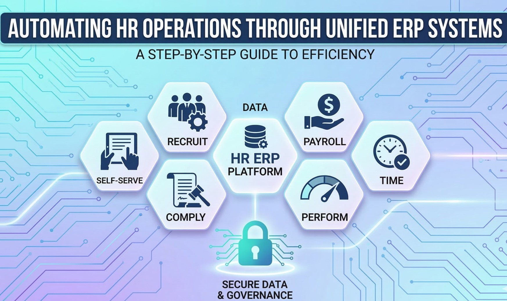 Automating HR Operations Through Unified ERP Systems