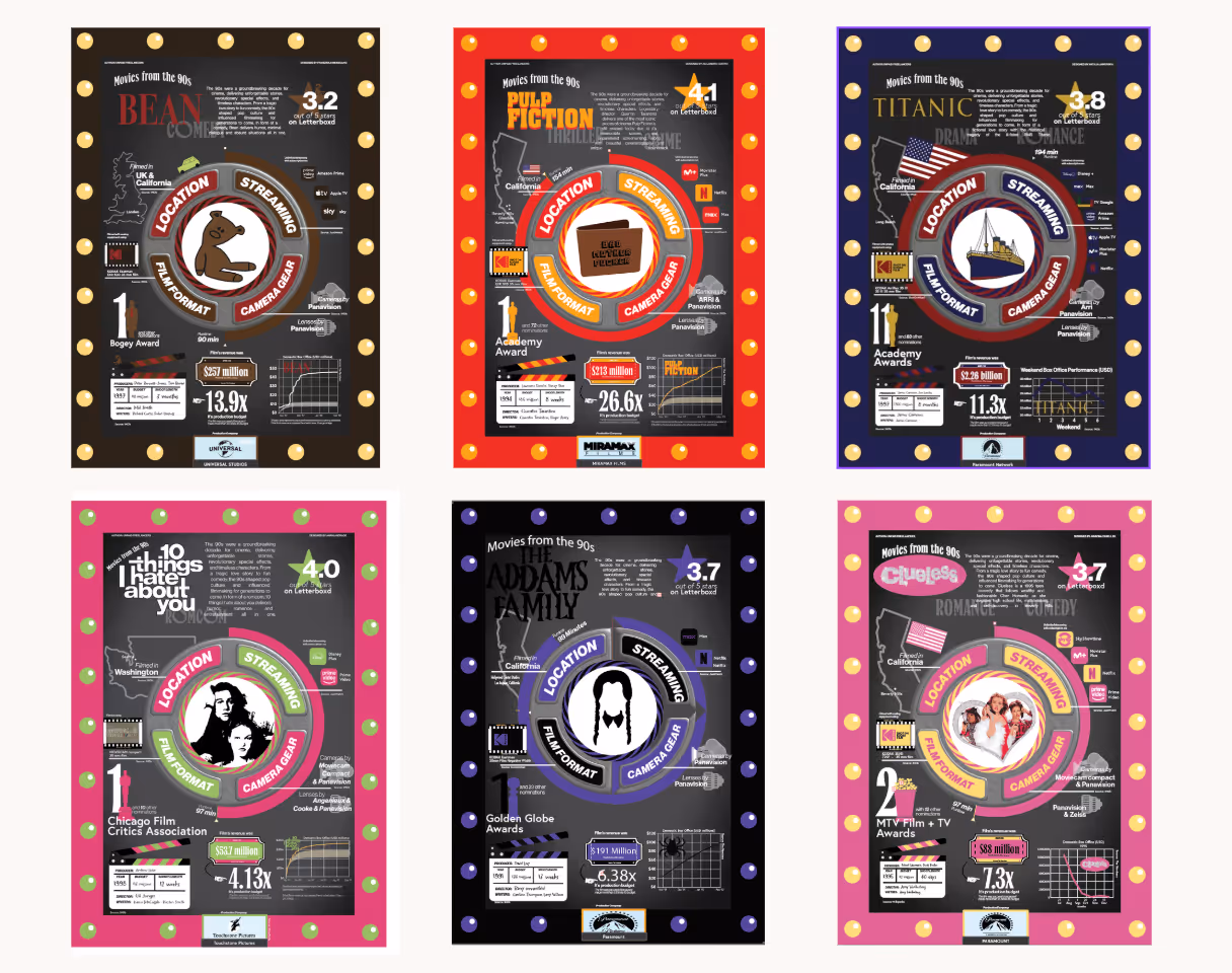 Infographic poster graphic design project