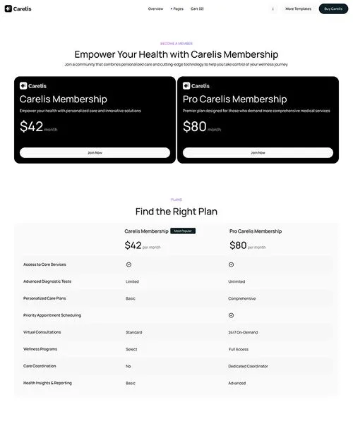 Healthcare and medtech Webflow Template