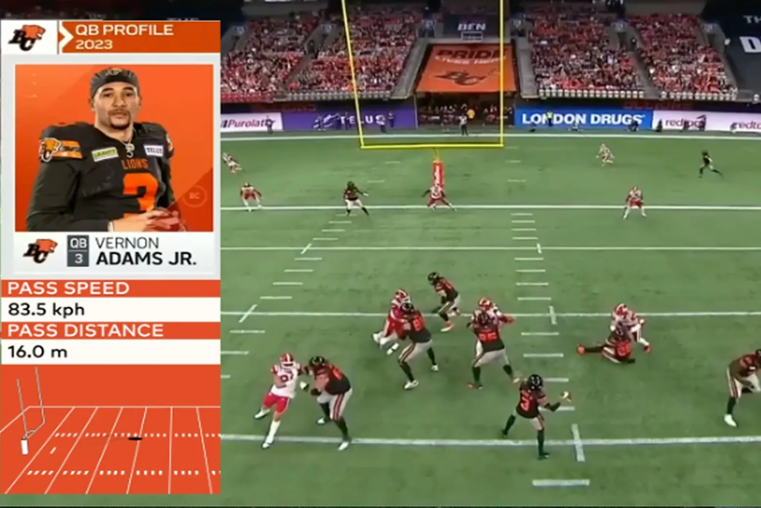 Football game in progress with a player in black and orange preparing to throw a pass; graphic shows Vernon Adams Jr.'s QB profile including pass speed of 83.5 kph and pass distance of 16.0 meters.